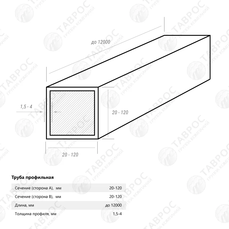 Труба профильная 20x20x1,5